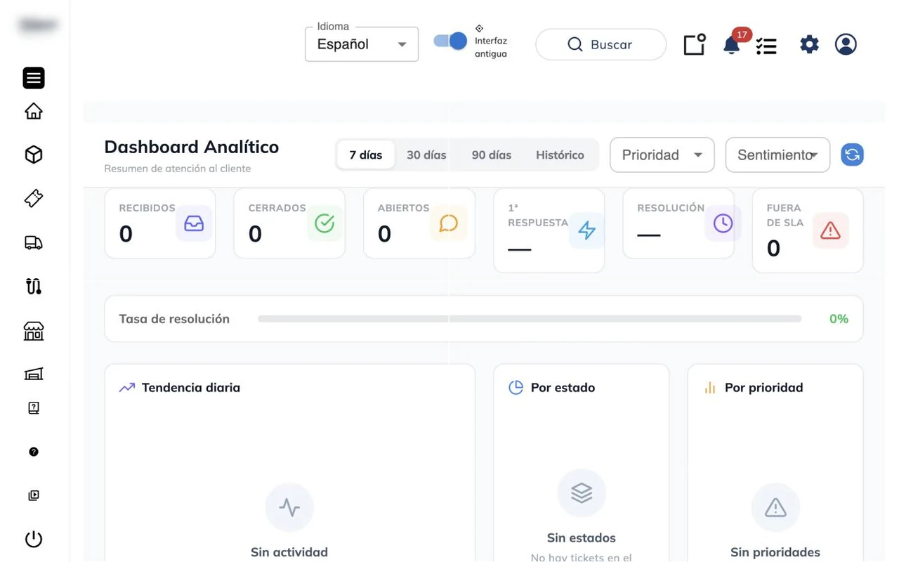 Dashboard analítico de atención al cliente con los indicadores de recibidos, cerrados, abiertos, primera respuesta, resolución y fuera de SLA